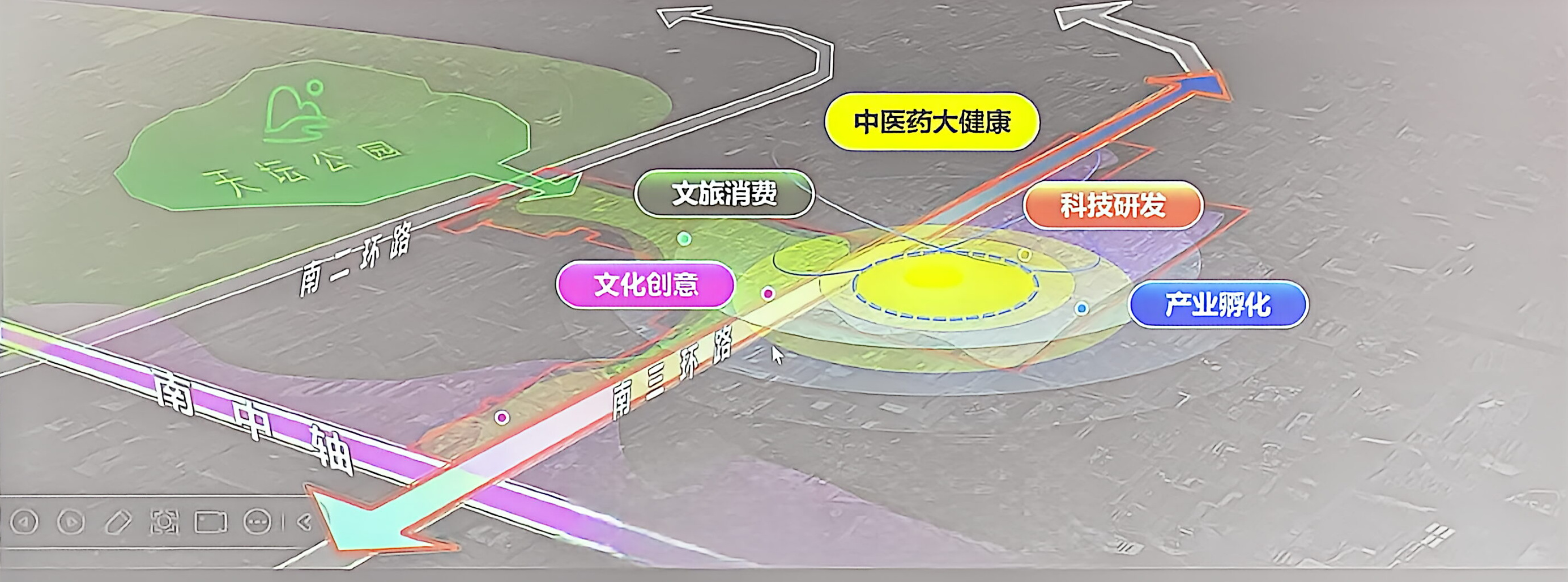 原文第22页产业集群示意图